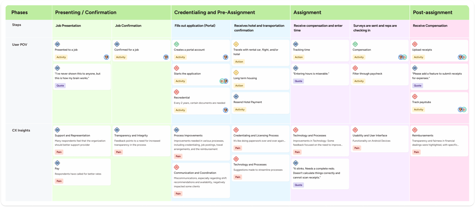 Day in the life of managing locum tenens